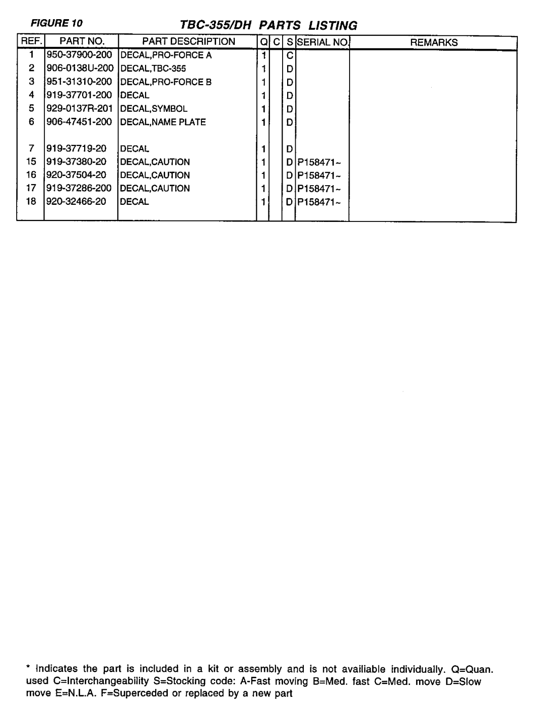 Tanaka TBC-355DH manual 