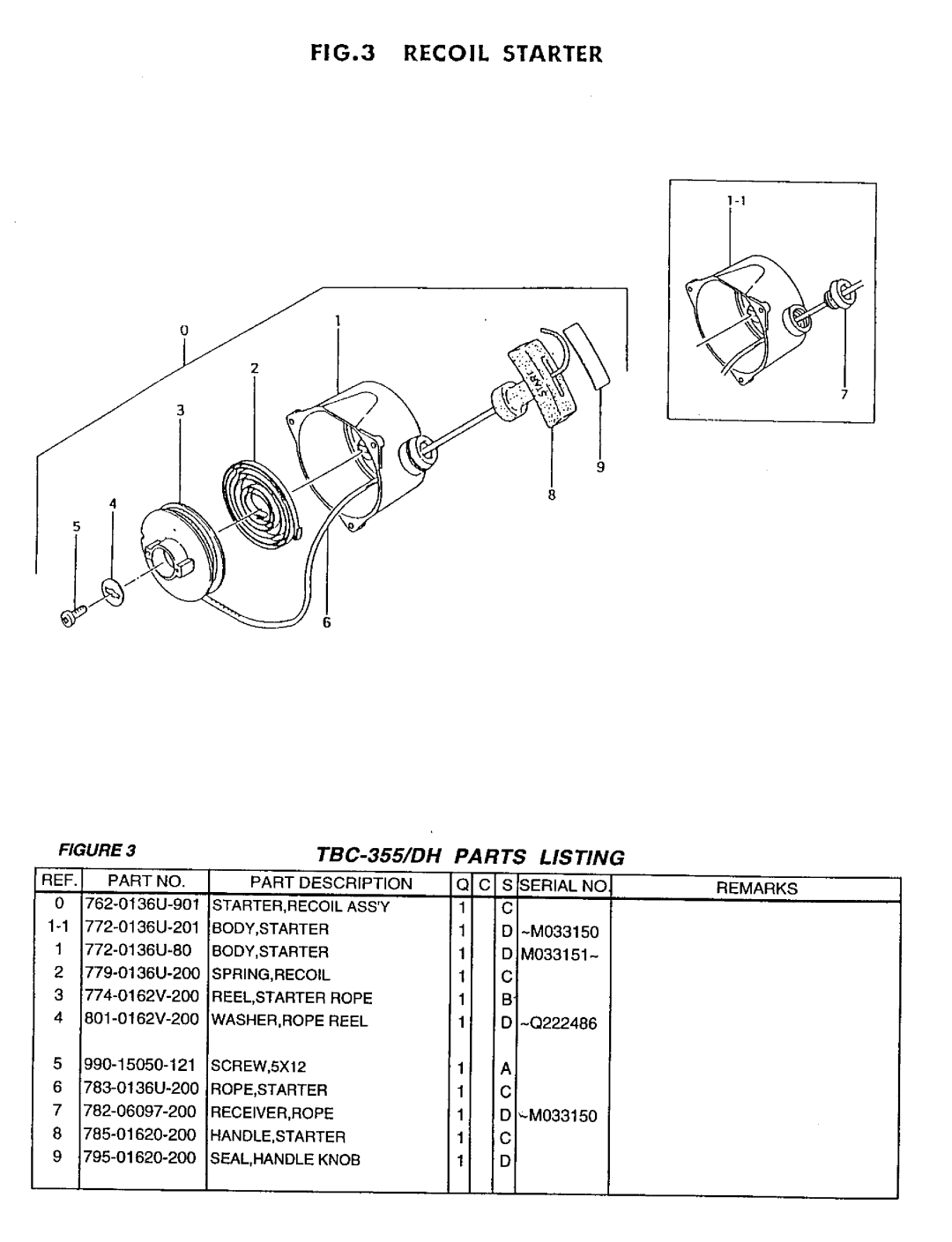 Tanaka TBC-355DH manual 