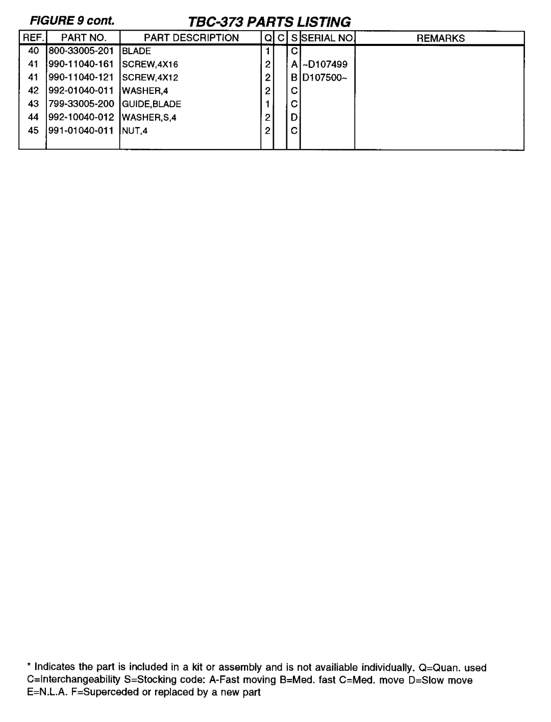 Tanaka TBC-373 manual 