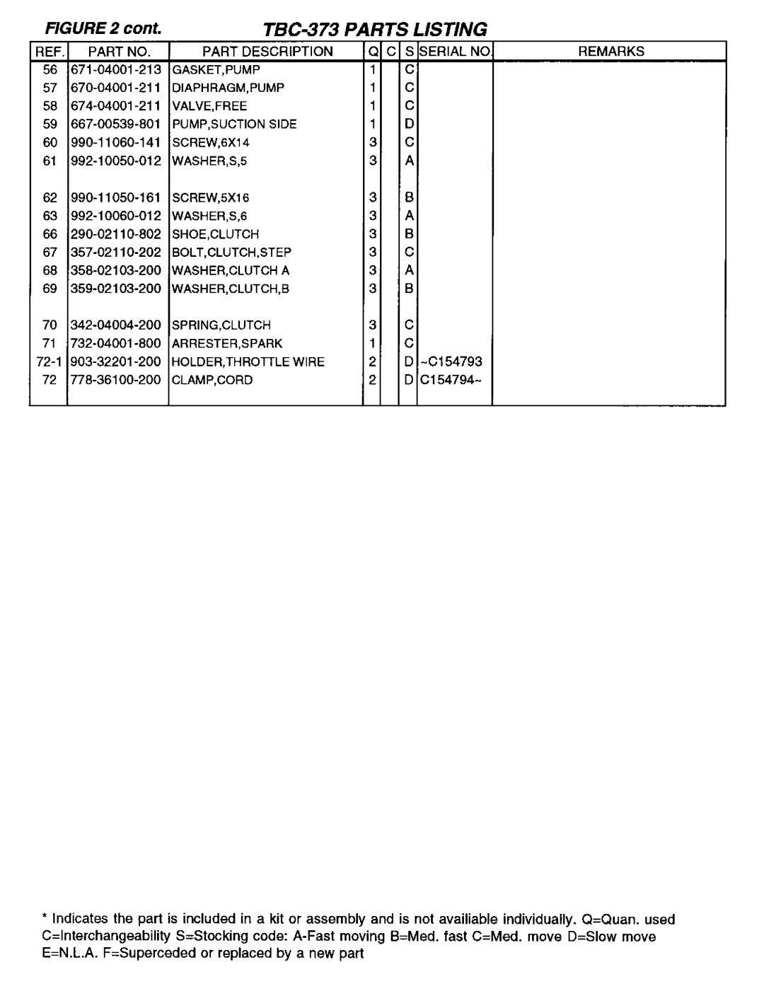 Tanaka TBC-373 manual 