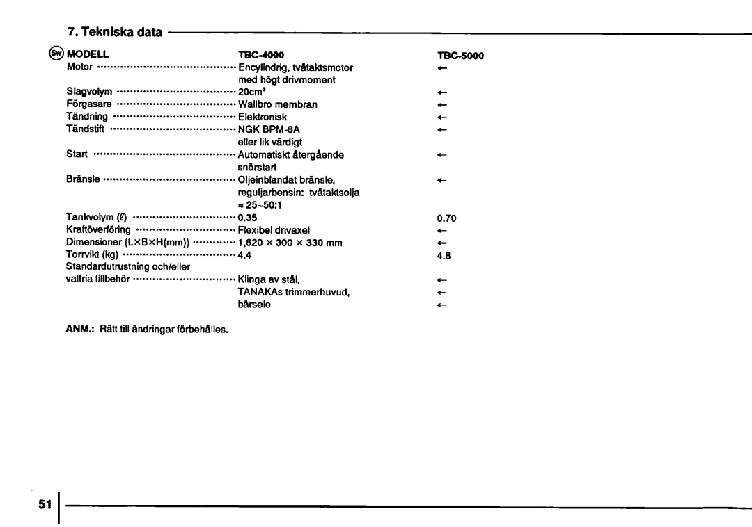 Tanaka TBC-4000/5000 manual 