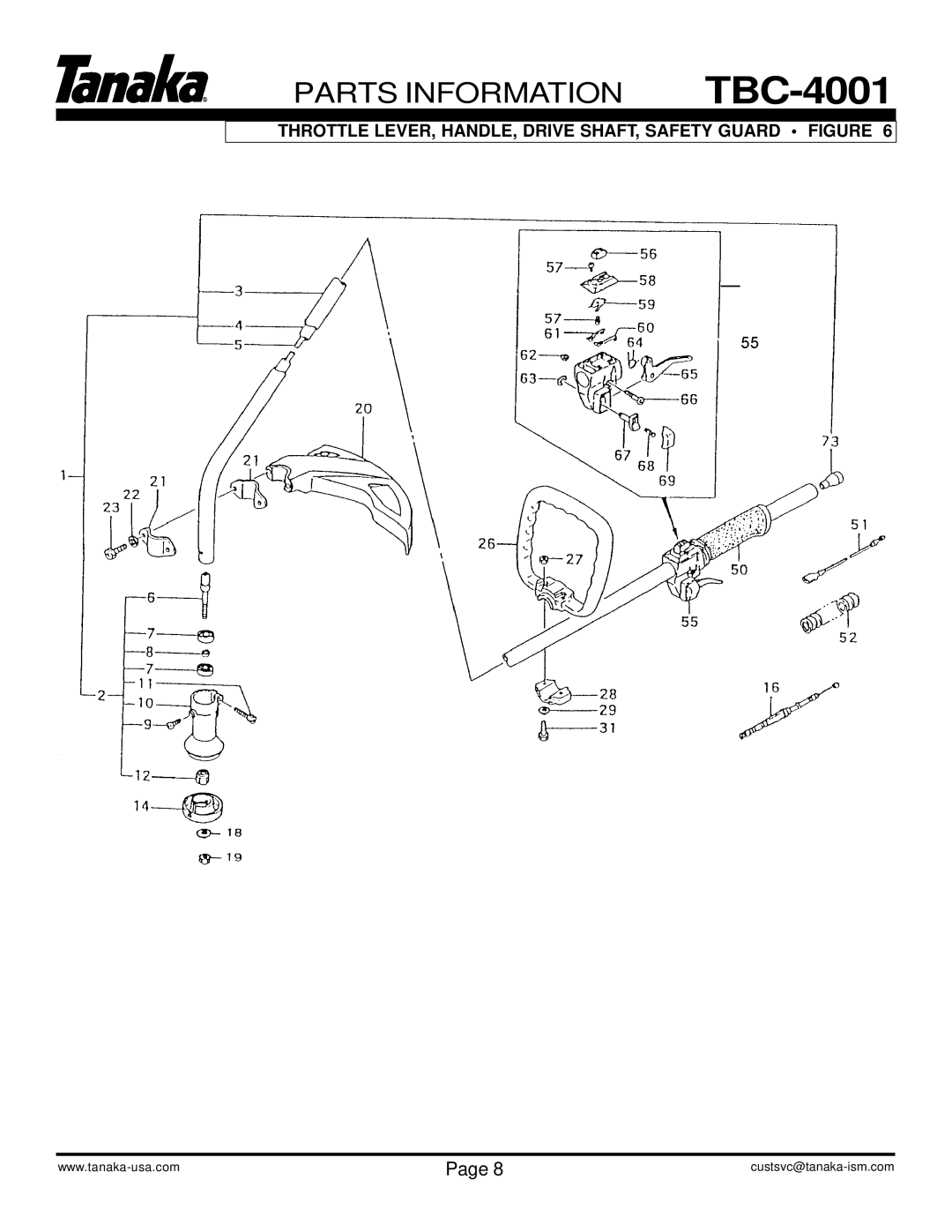 Tanaka TBC-4001 manual Throttle LEVER, HANDLE, Drive SHAFT, Safety Guard Figure 