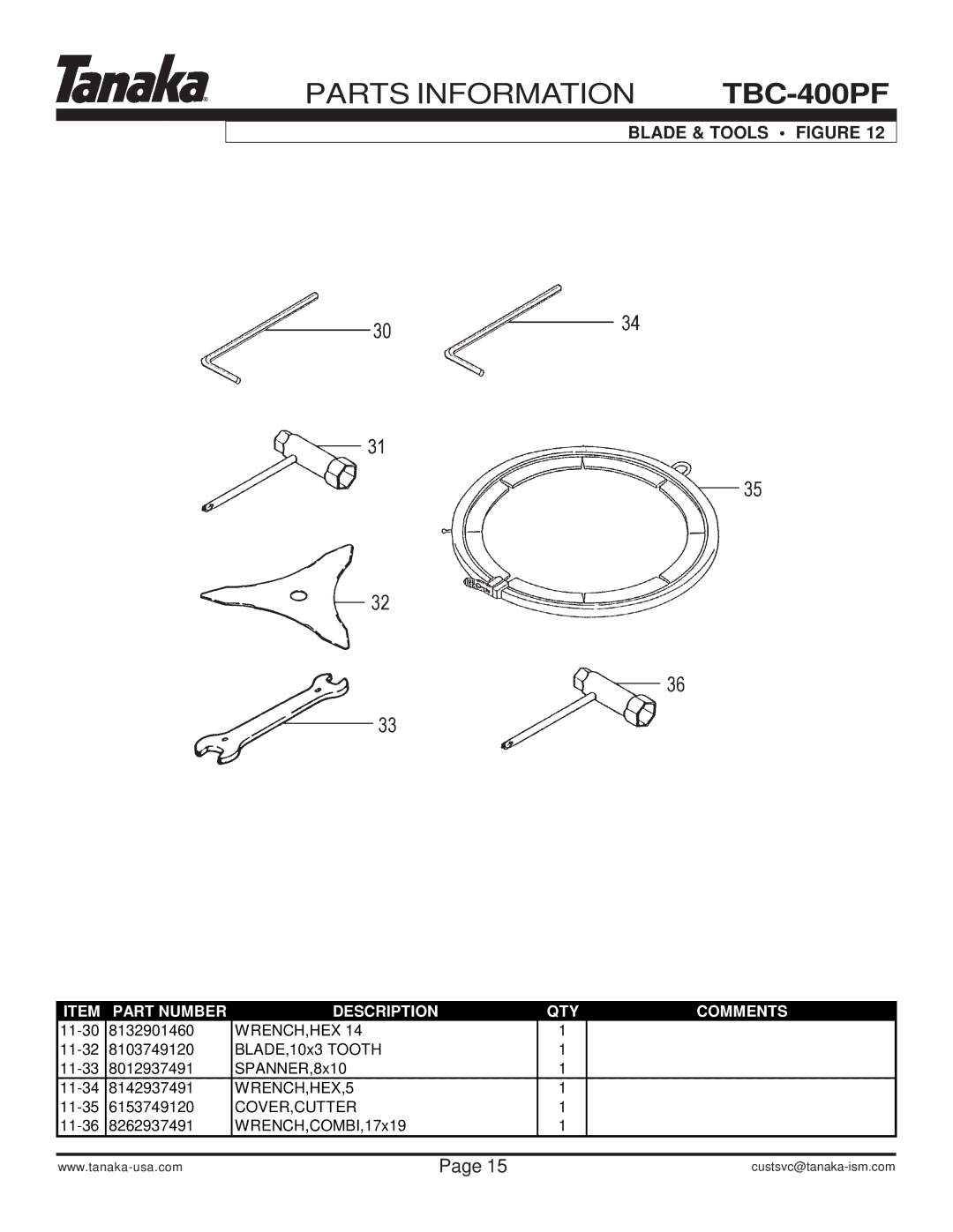 Tanaka TBC-400PF manual Blade & Tools Figure 