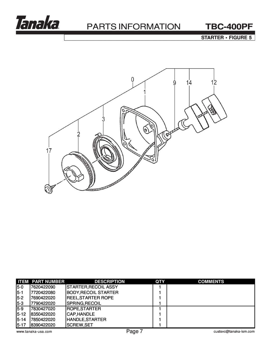 Tanaka TBC-400PF manual Starter Figure, Parts Information, Page, Part Number, Description, Comments 