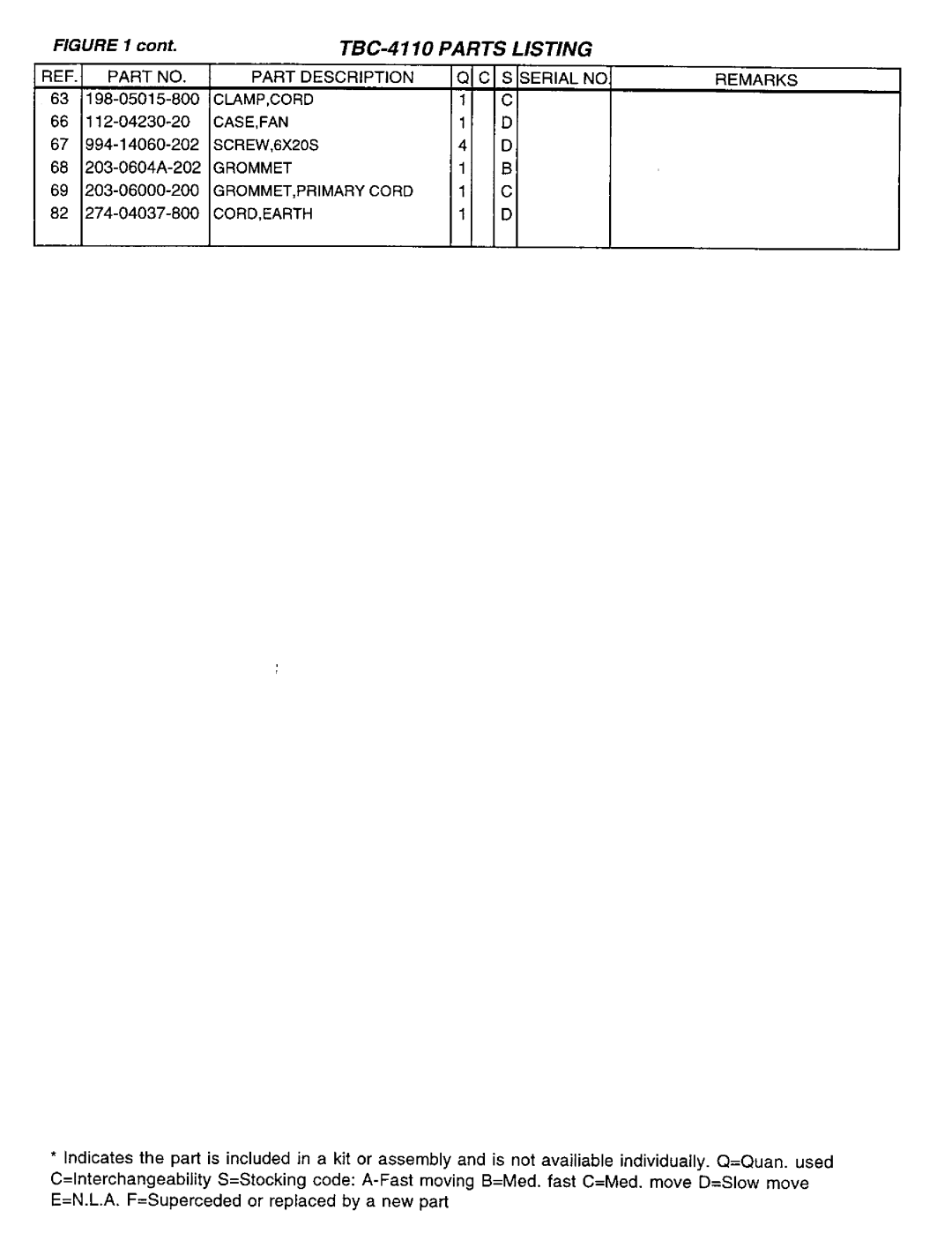 Tanaka TBC-4110 manual 