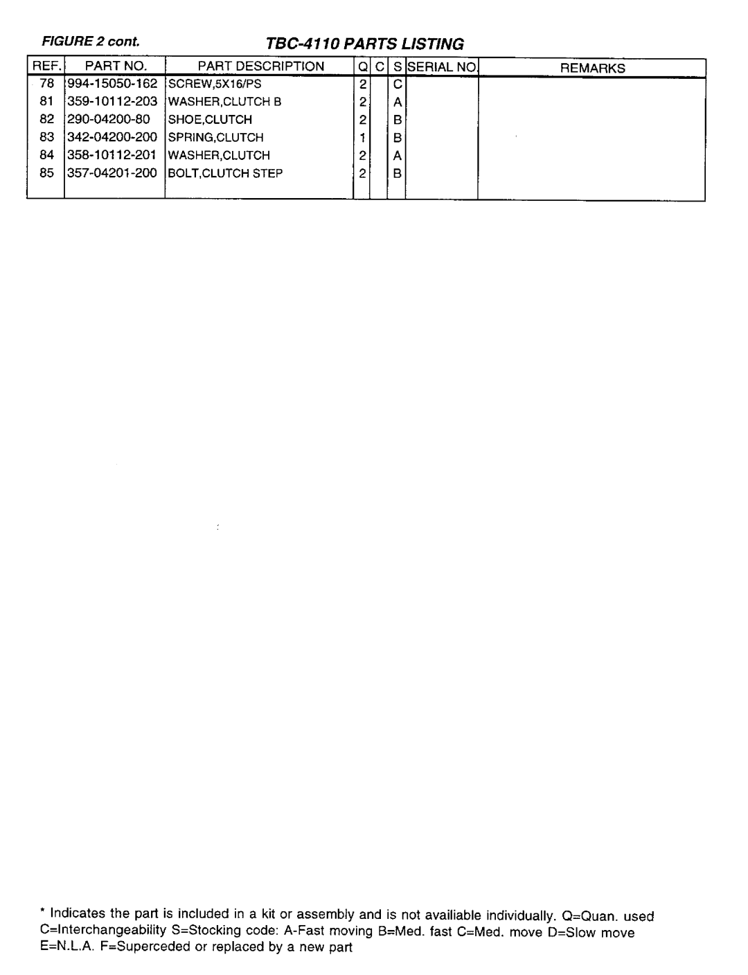 Tanaka TBC-4110 manual 