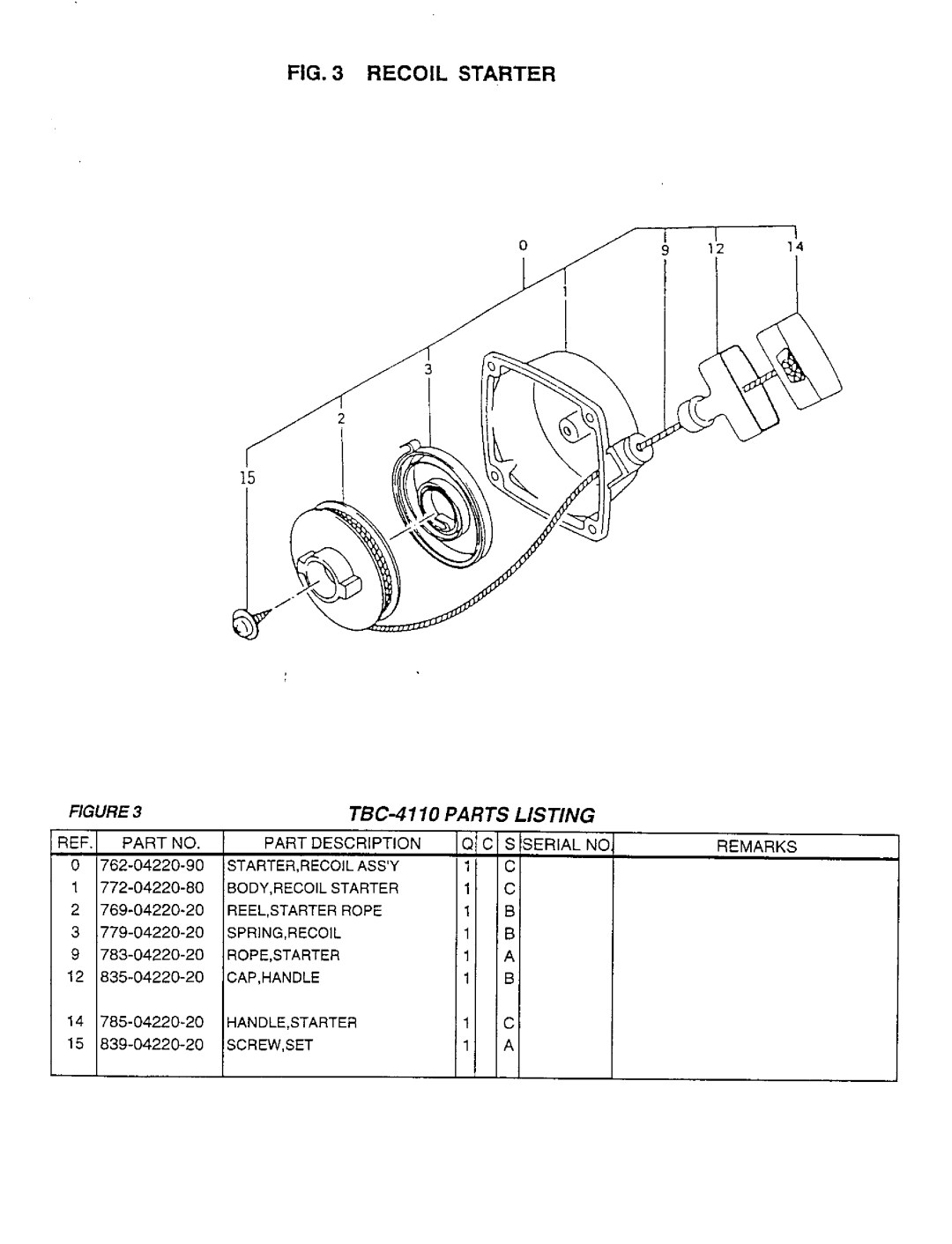 Tanaka TBC-4110 manual 