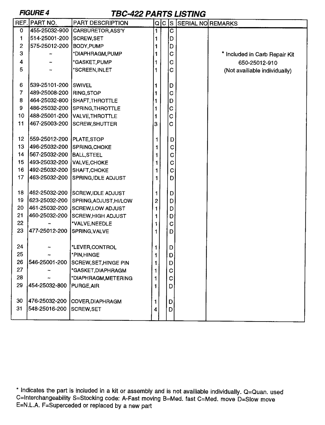 Tanaka TBC-422 manual 