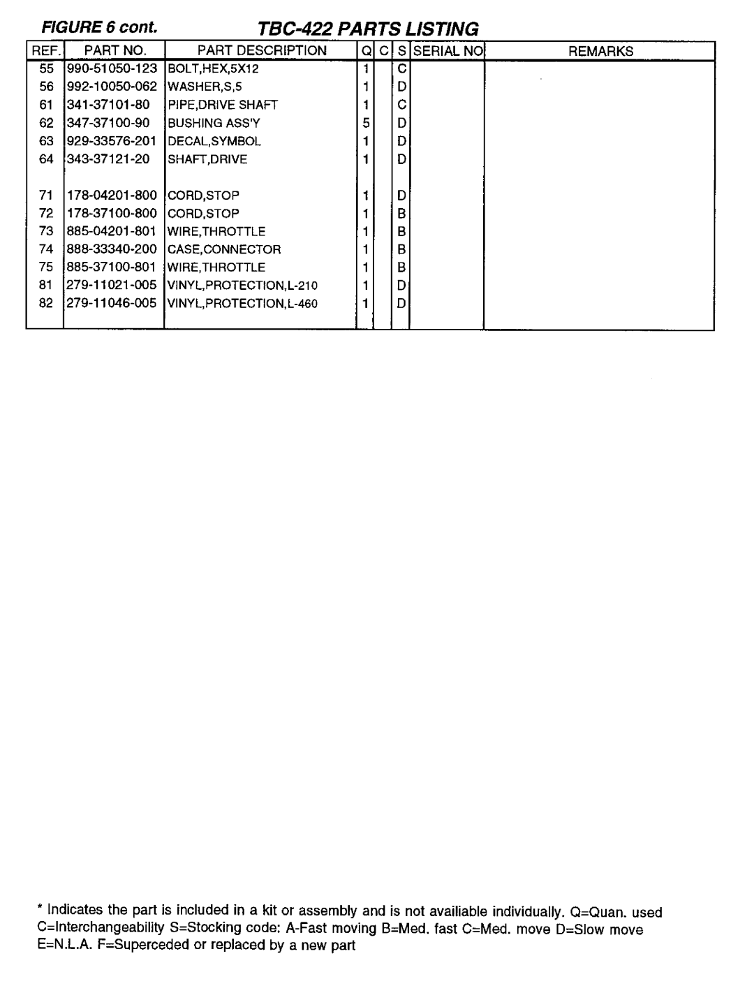 Tanaka TBC-422 manual 