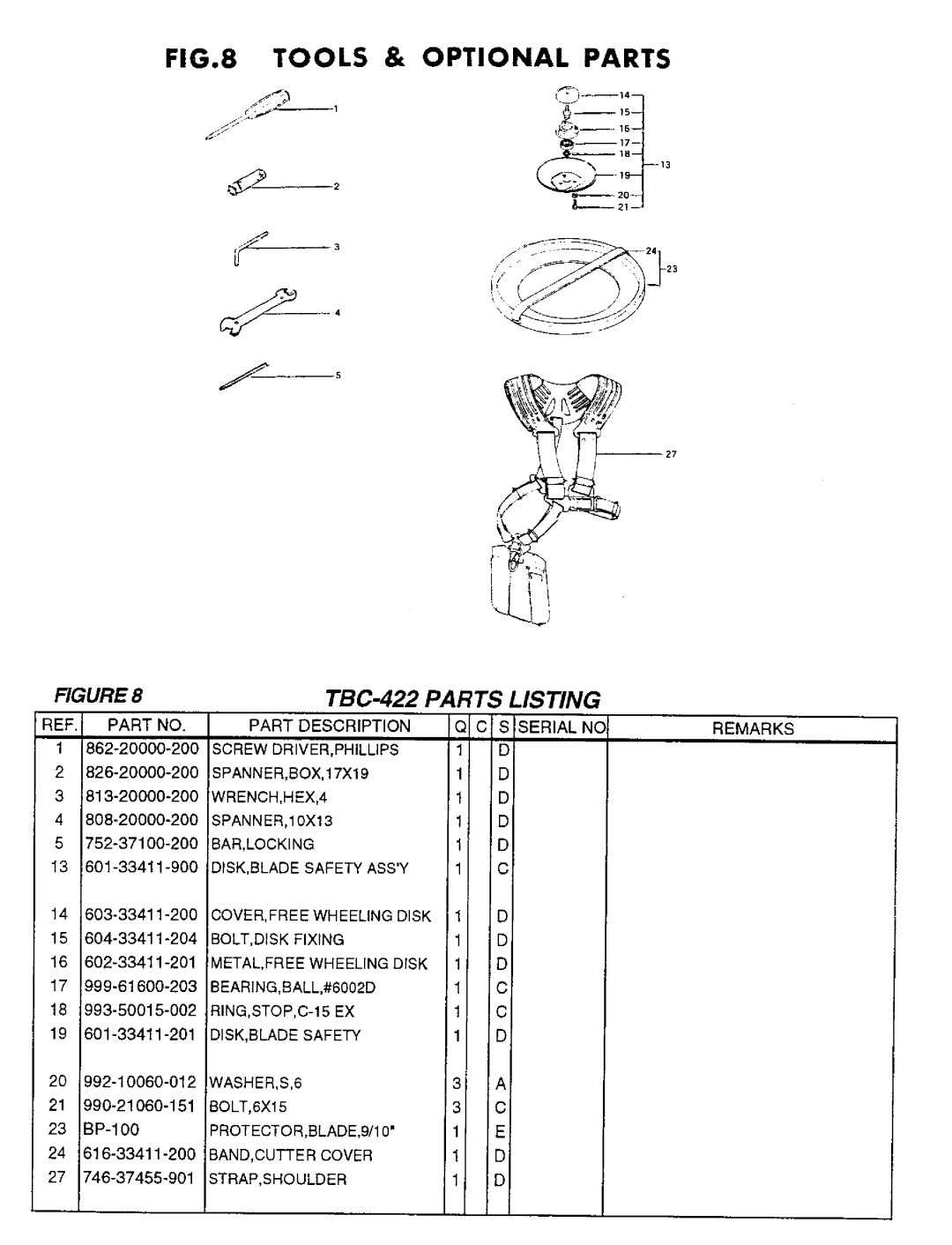 Tanaka TBC-422 manual 