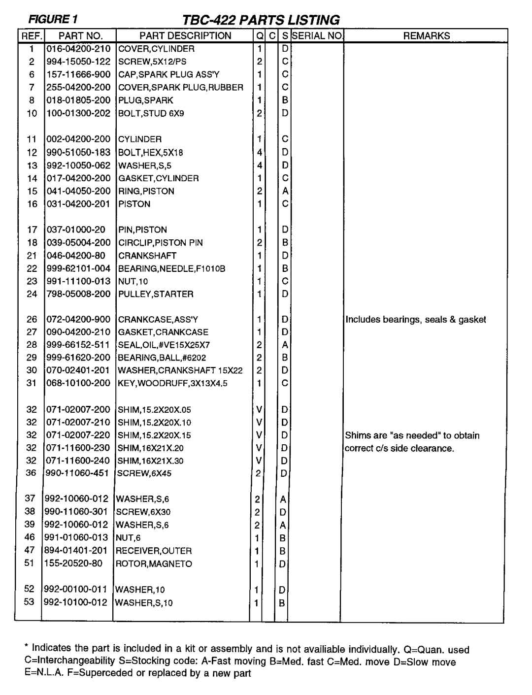 Tanaka TBC-422 manual 