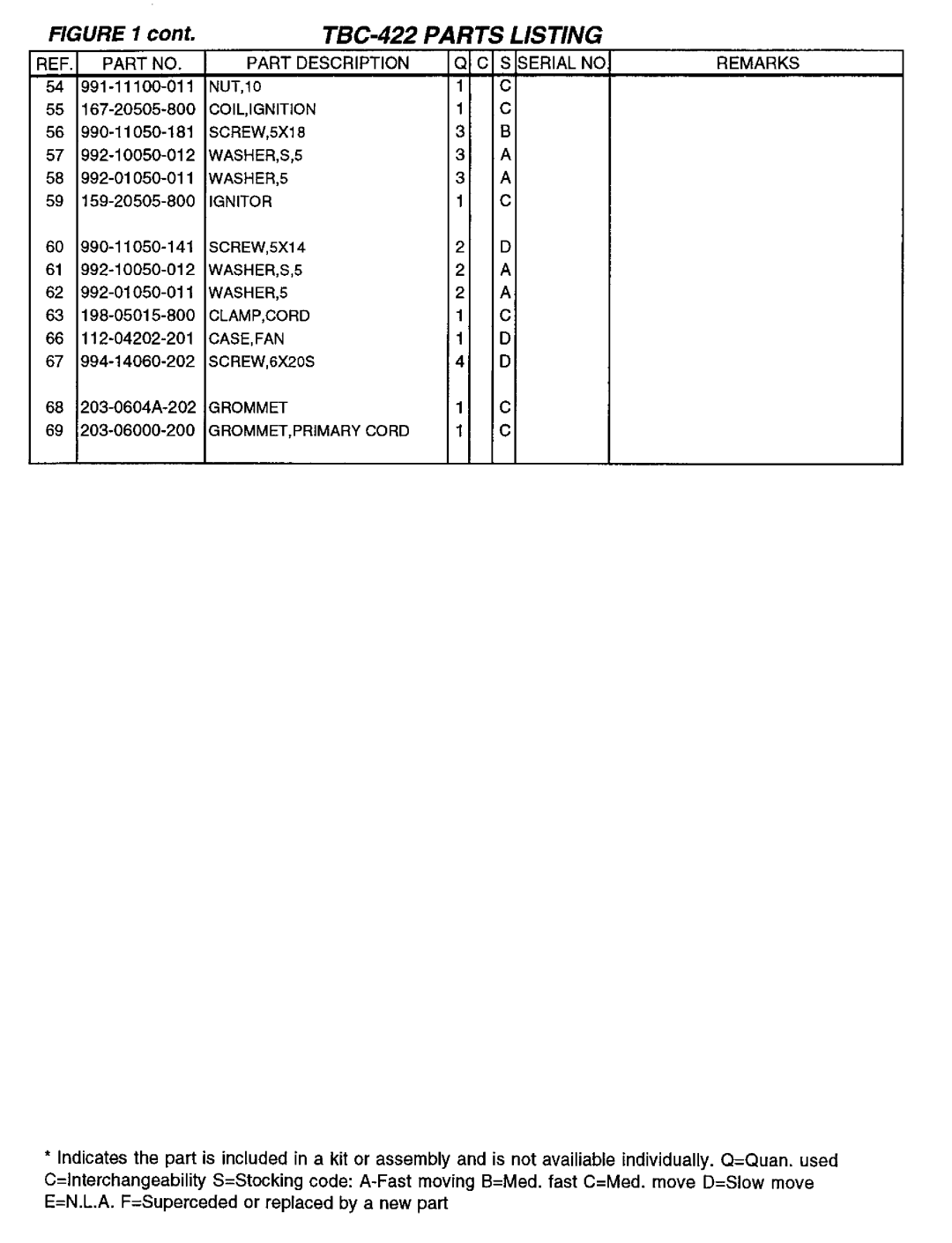 Tanaka TBC-422 manual 