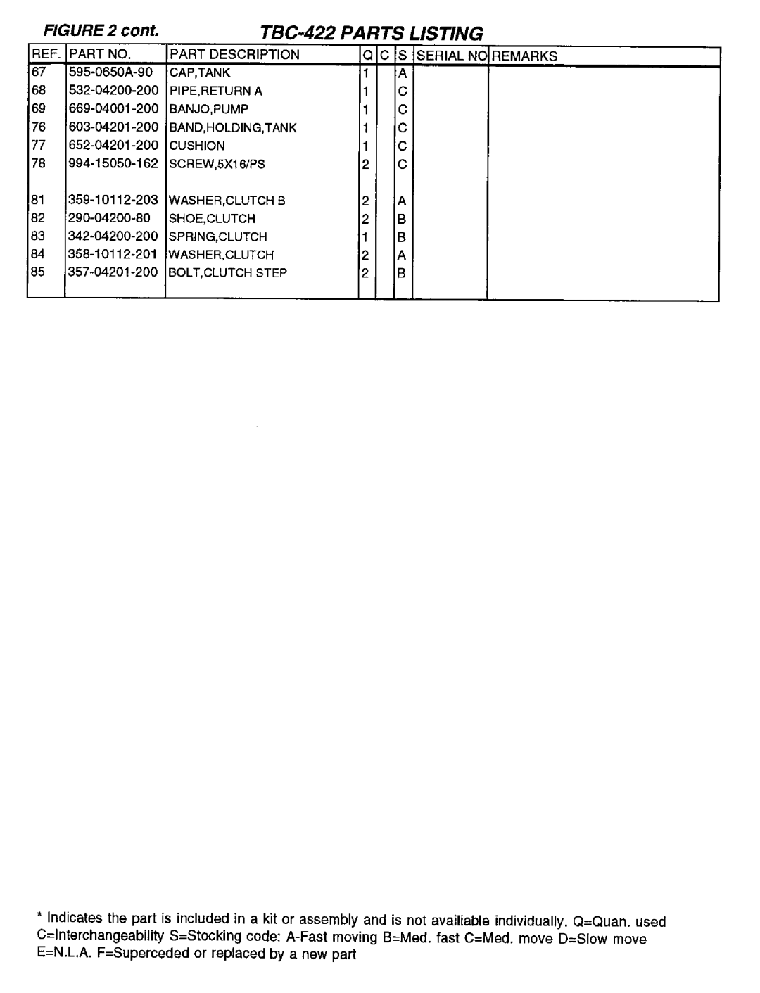 Tanaka TBC-422 manual 