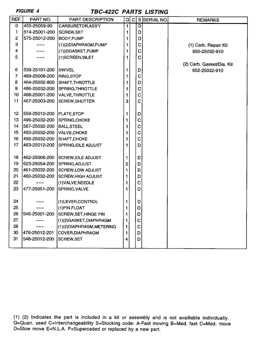 Tanaka TBC-422C manual 