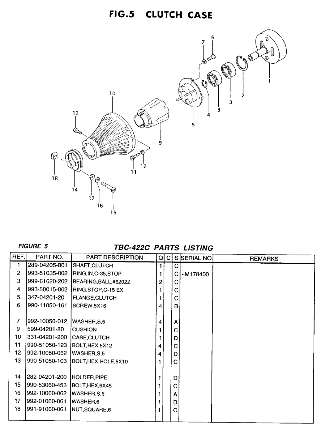 Tanaka TBC-422C manual 