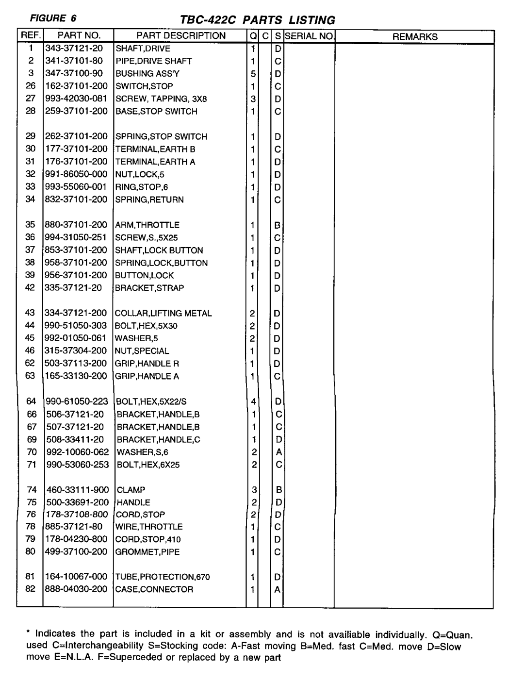 Tanaka TBC-422C manual 