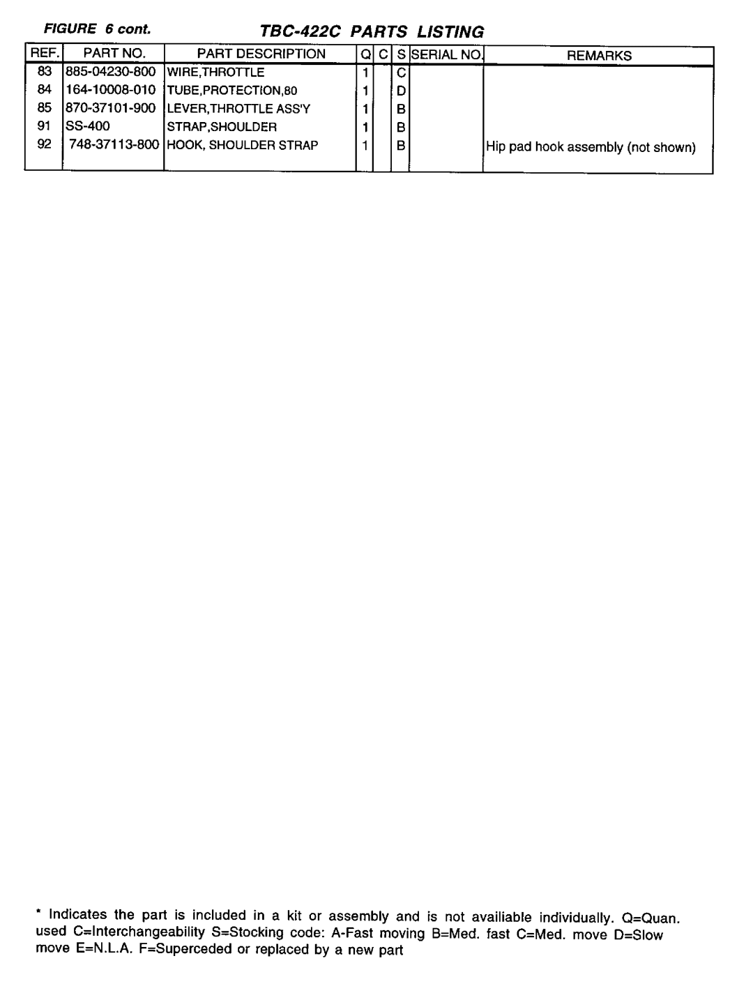 Tanaka TBC-422C manual 