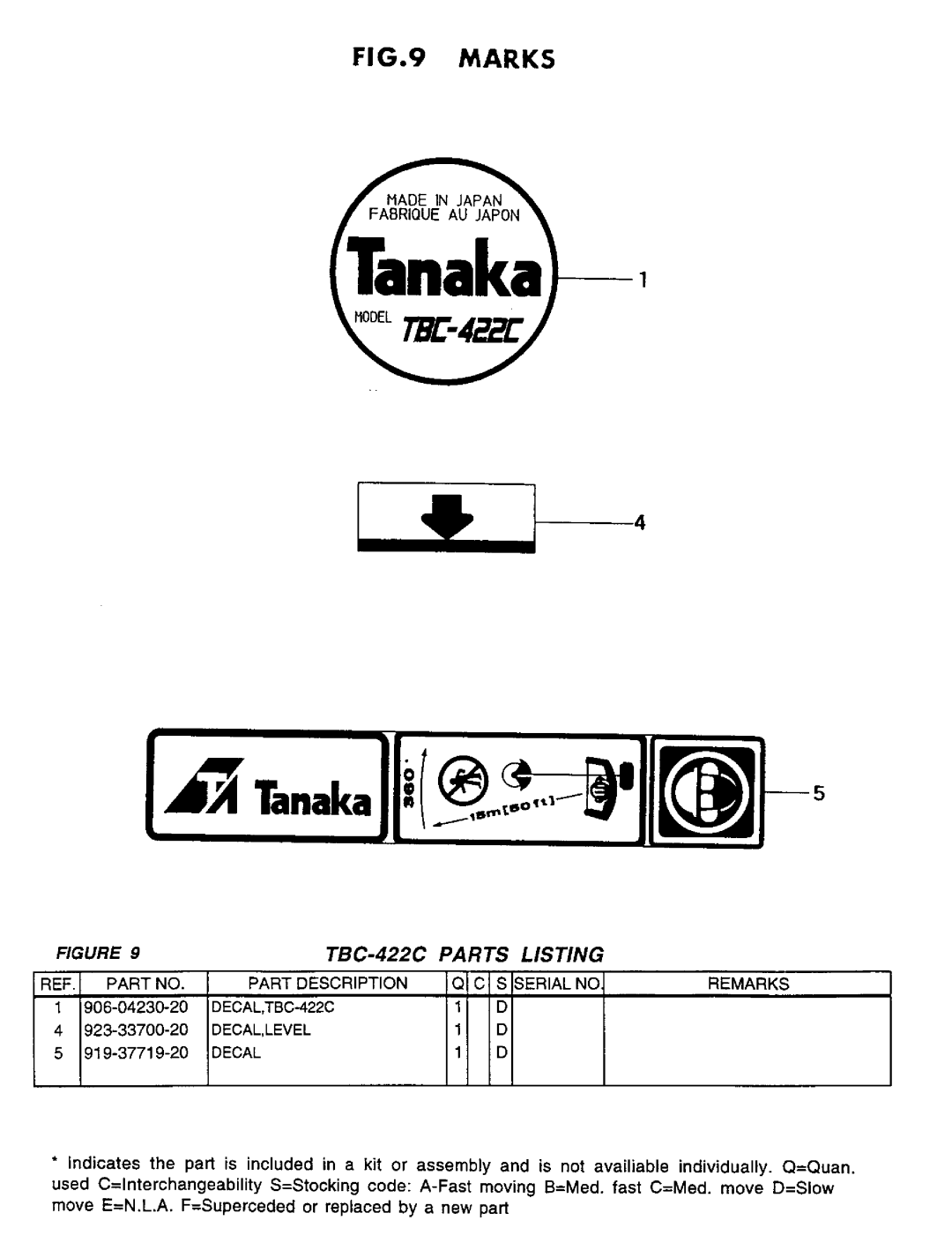 Tanaka TBC-422C manual 