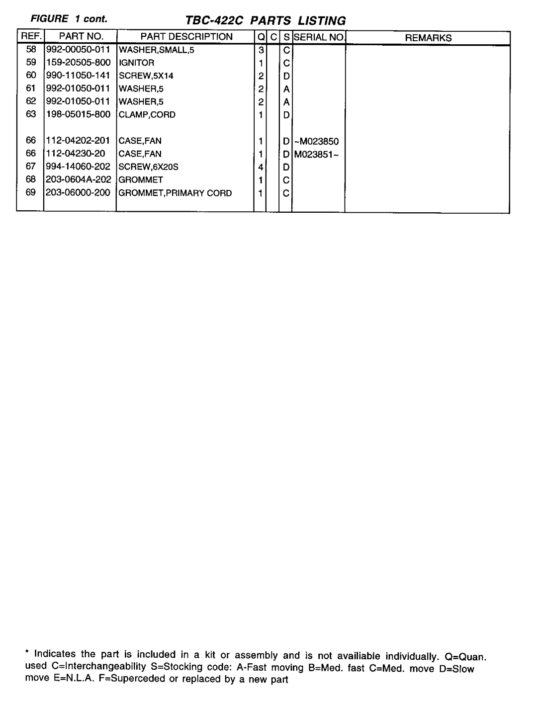 Tanaka TBC-422C manual 