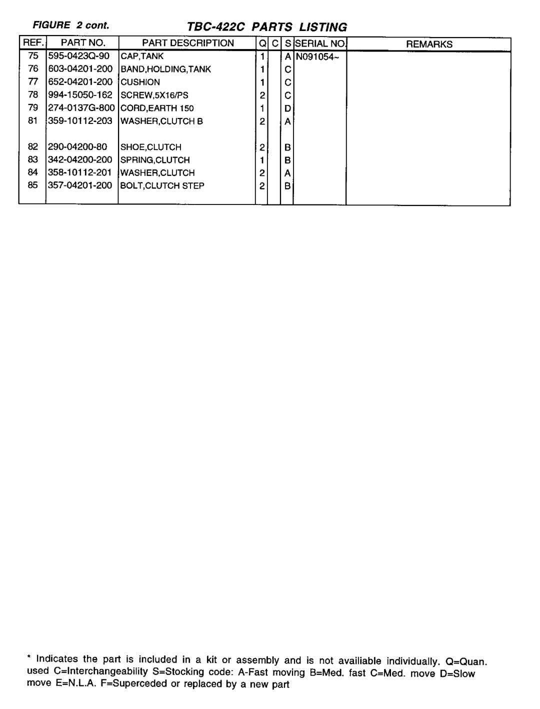 Tanaka TBC-422C manual 