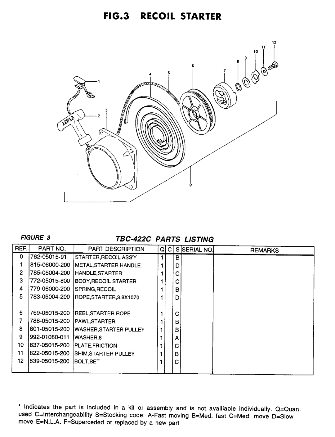 Tanaka TBC-422C manual 