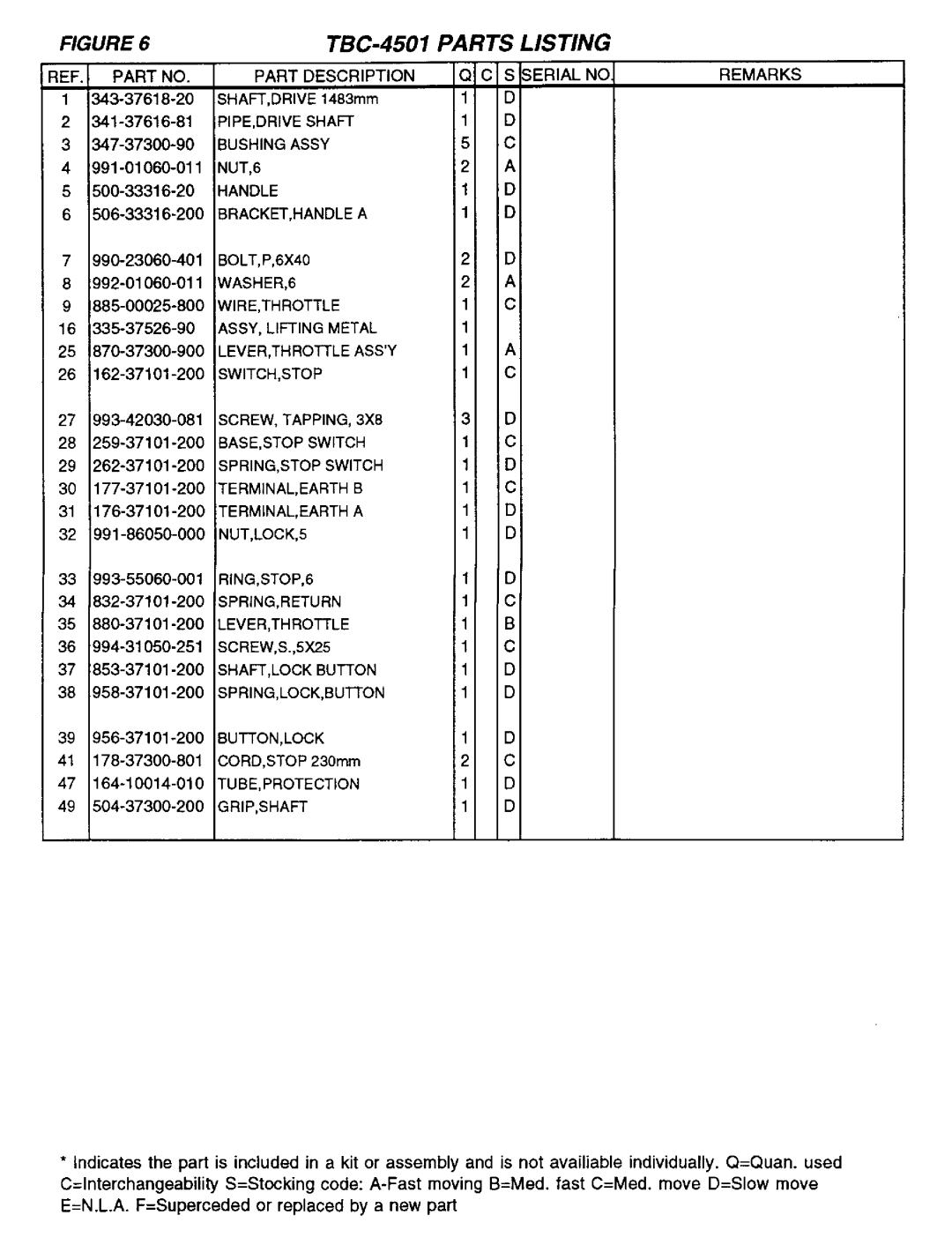 Tanaka TBC-4501 manual 