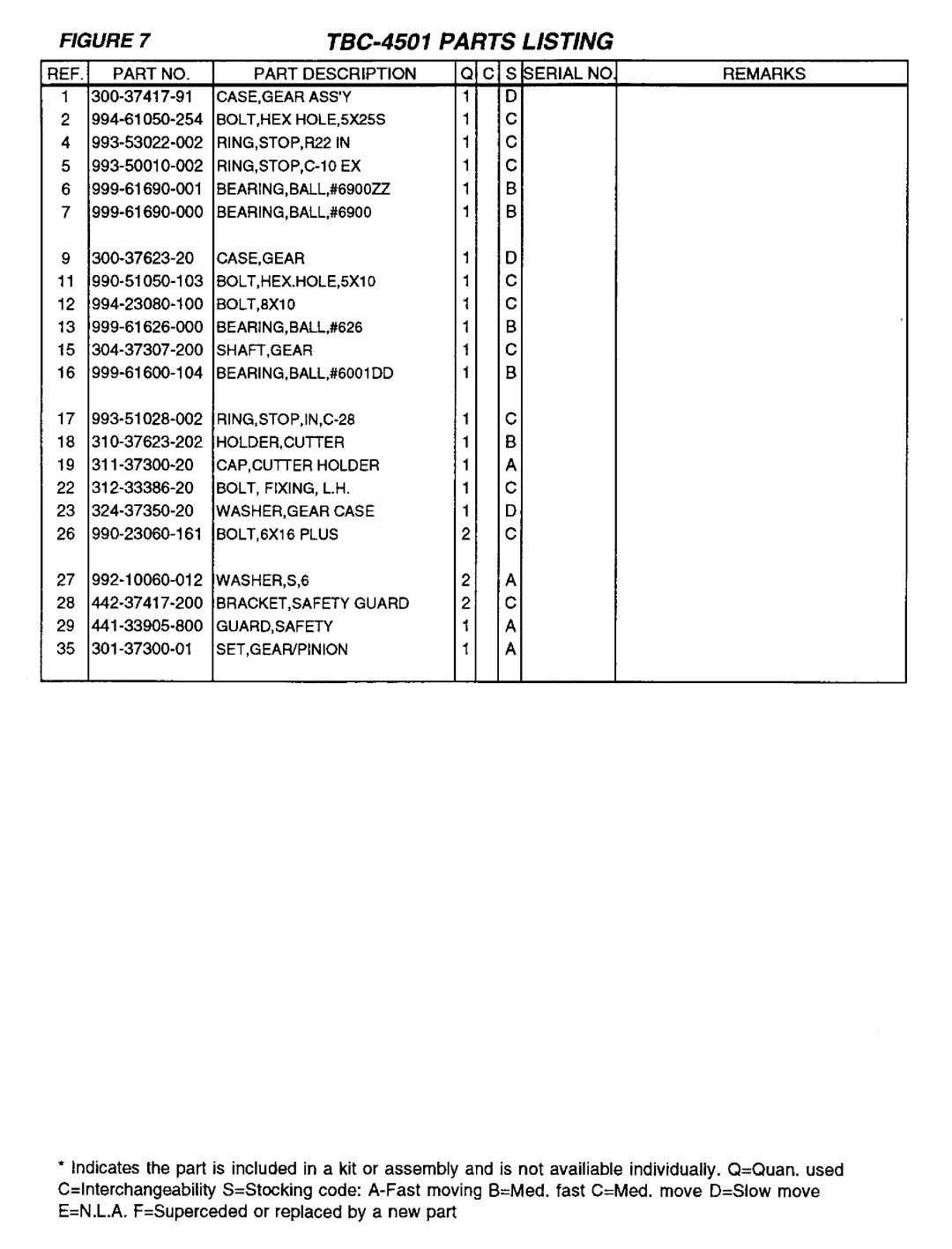 Tanaka TBC-4501 manual 