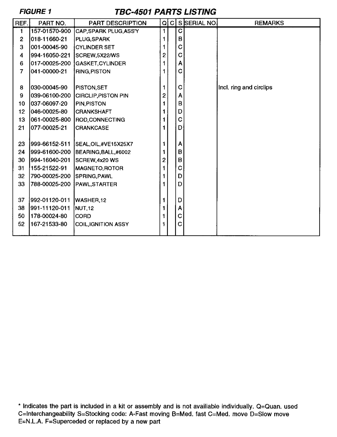 Tanaka TBC-4501 manual 