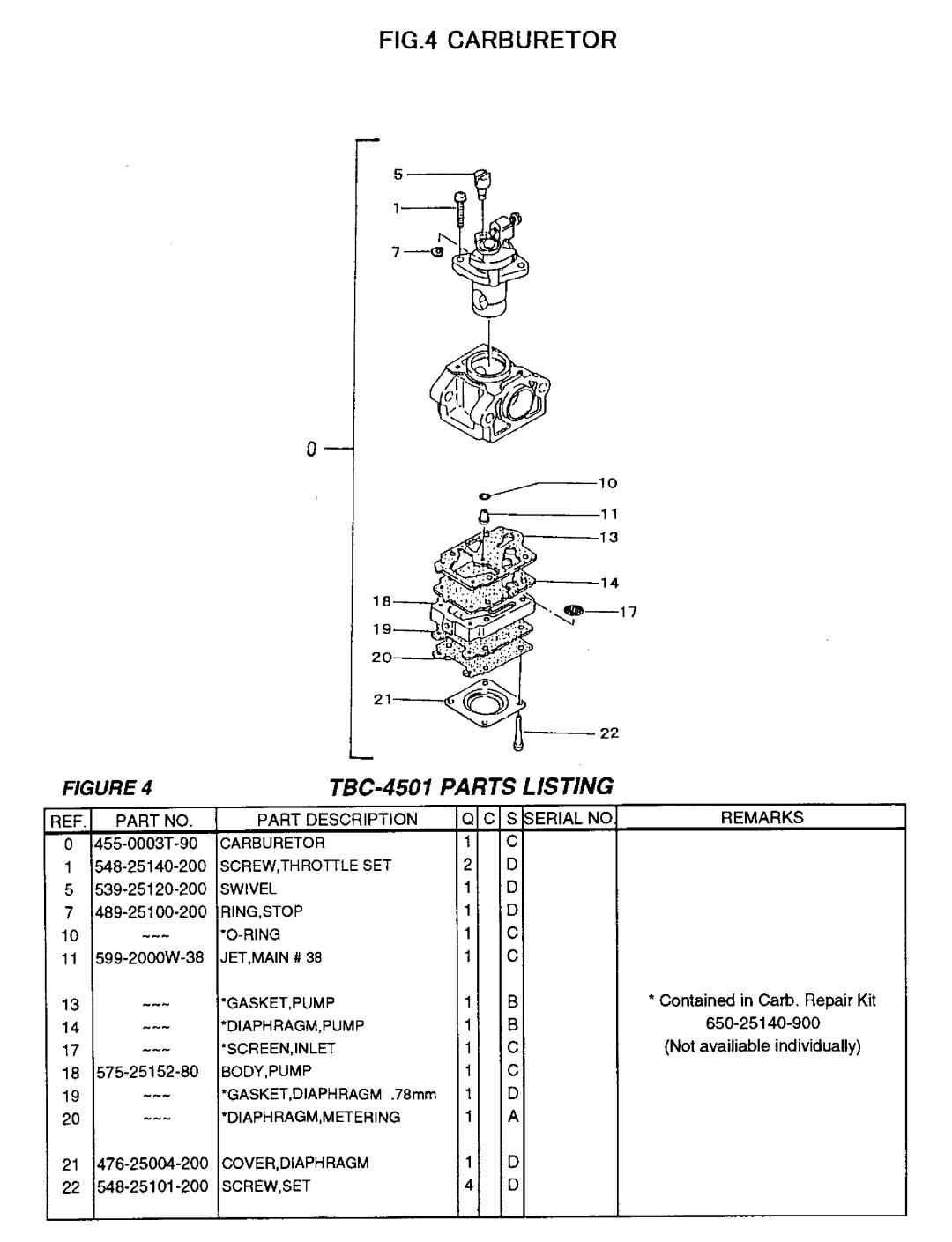 Tanaka TBC-4501 manual 