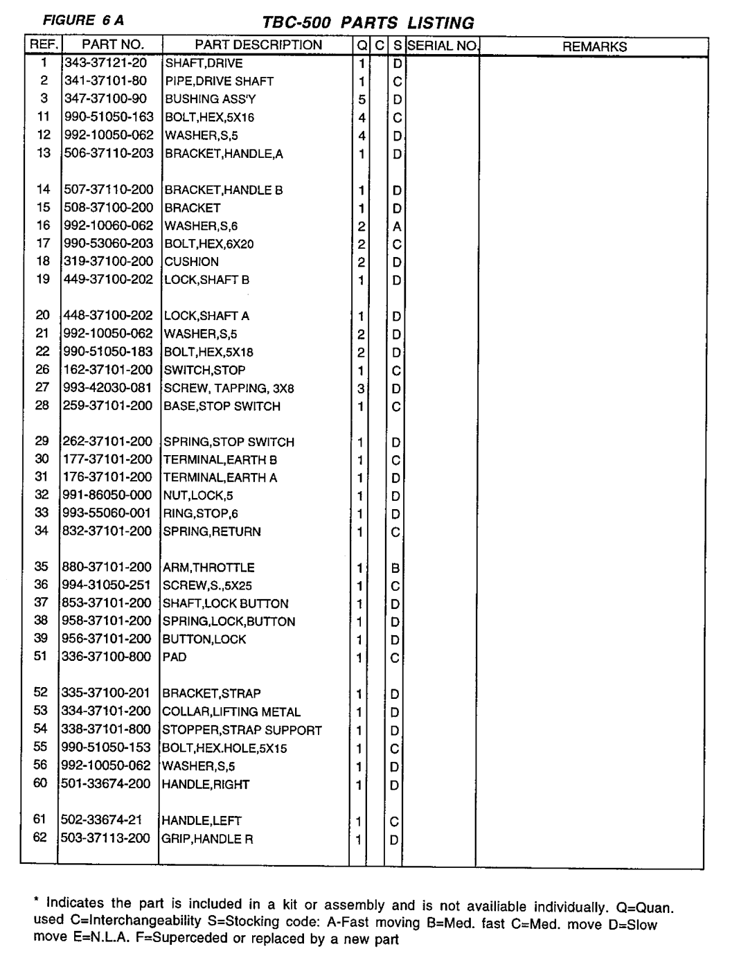 Tanaka TBC-500 manual 