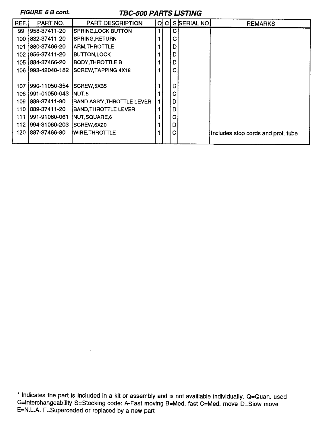 Tanaka TBC-500 manual 