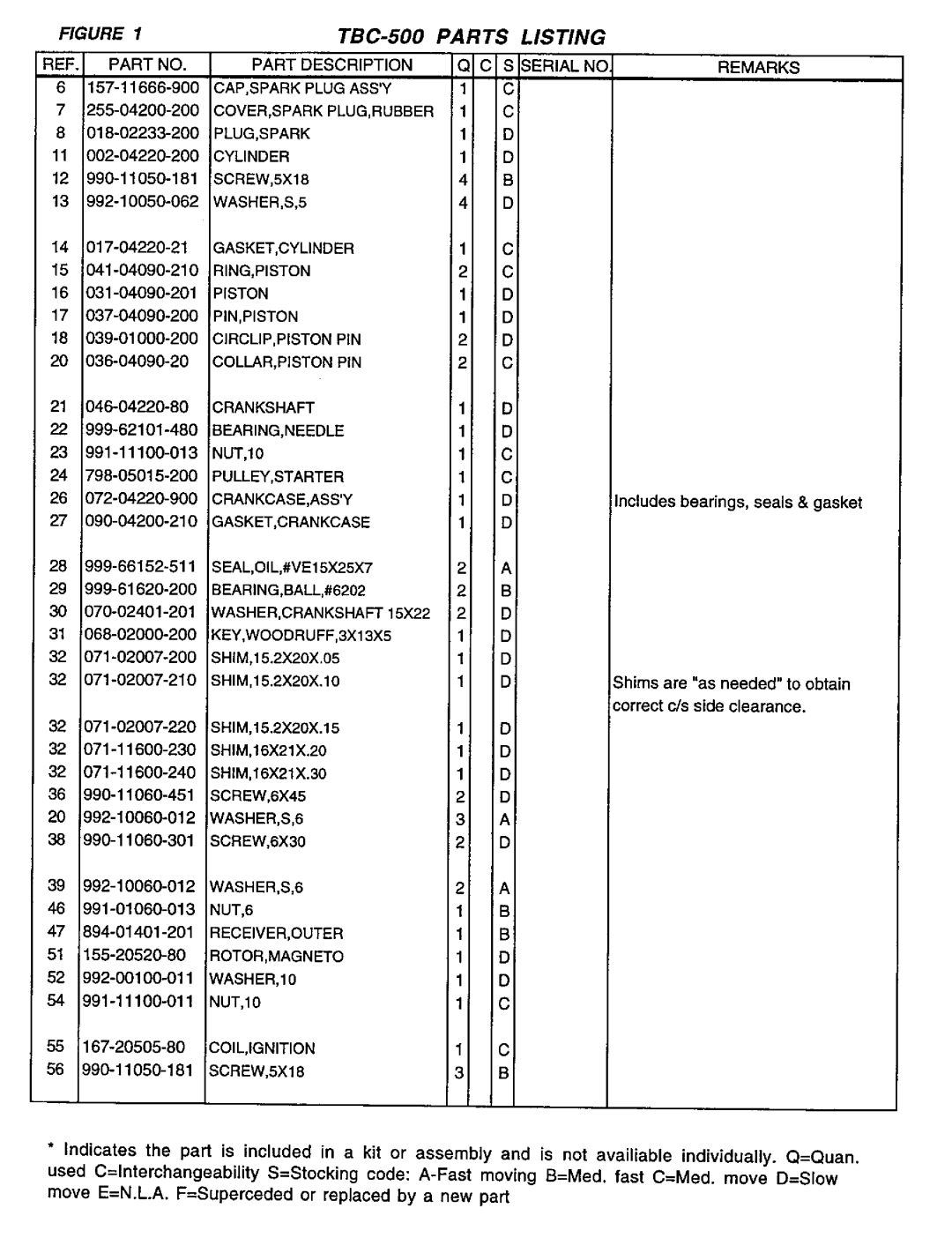 Tanaka TBC-500 manual 