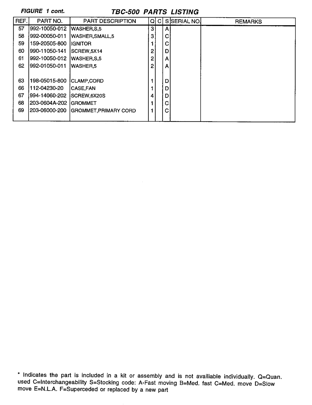 Tanaka TBC-500 manual 