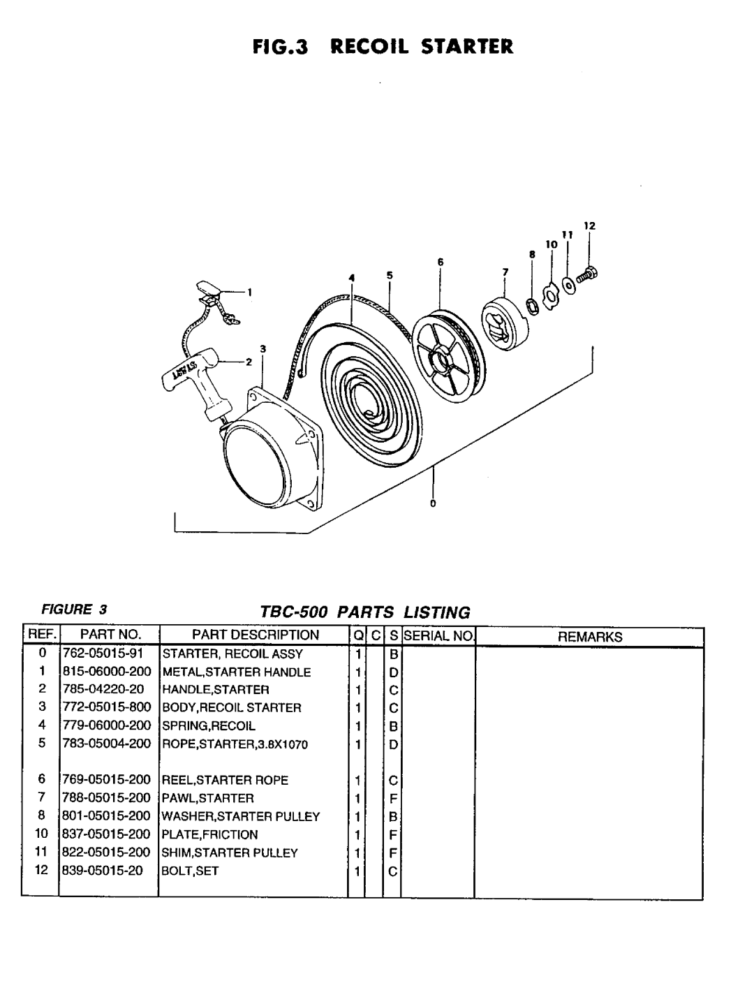 Tanaka TBC-500 manual 