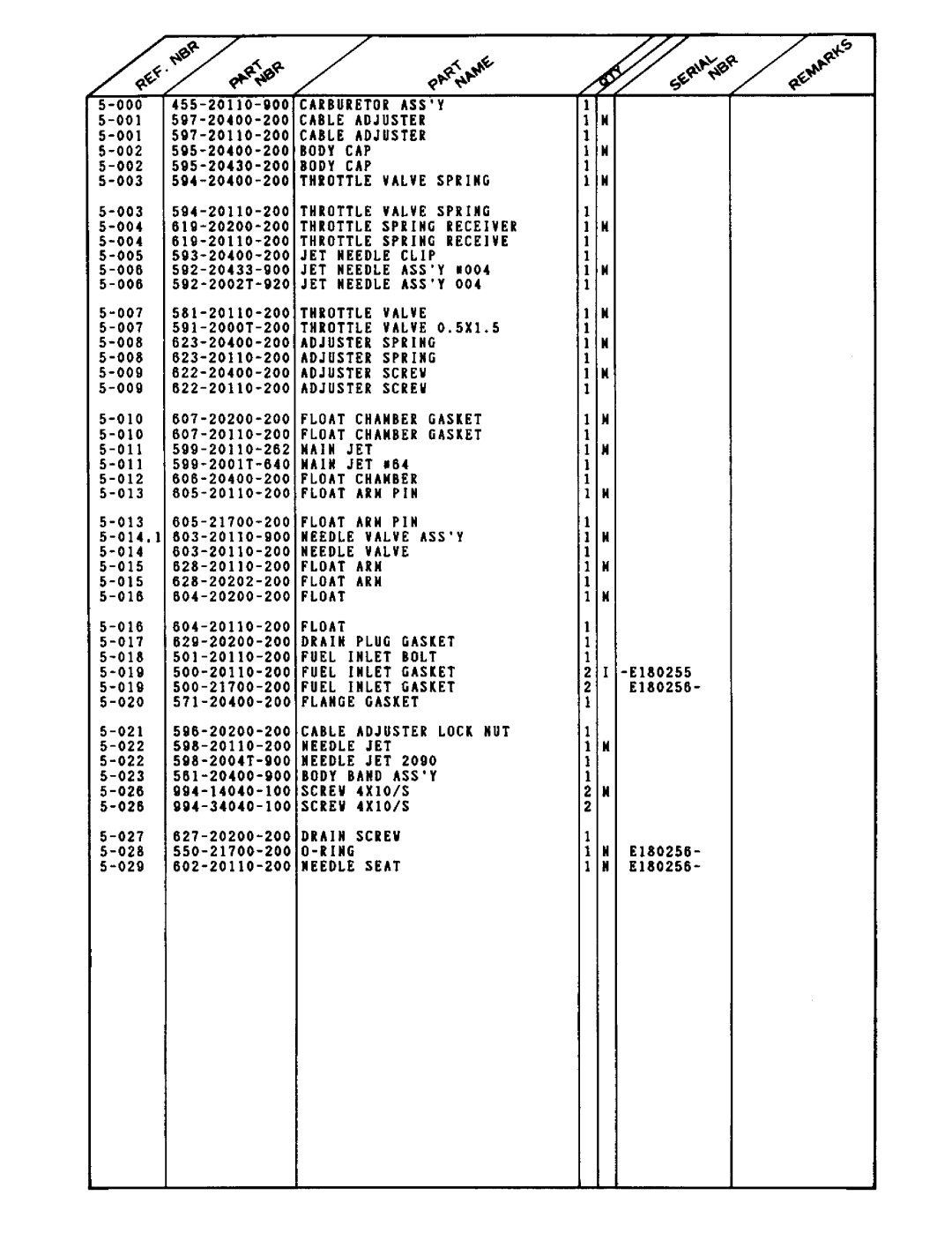 Tanaka TBC-501 manual 