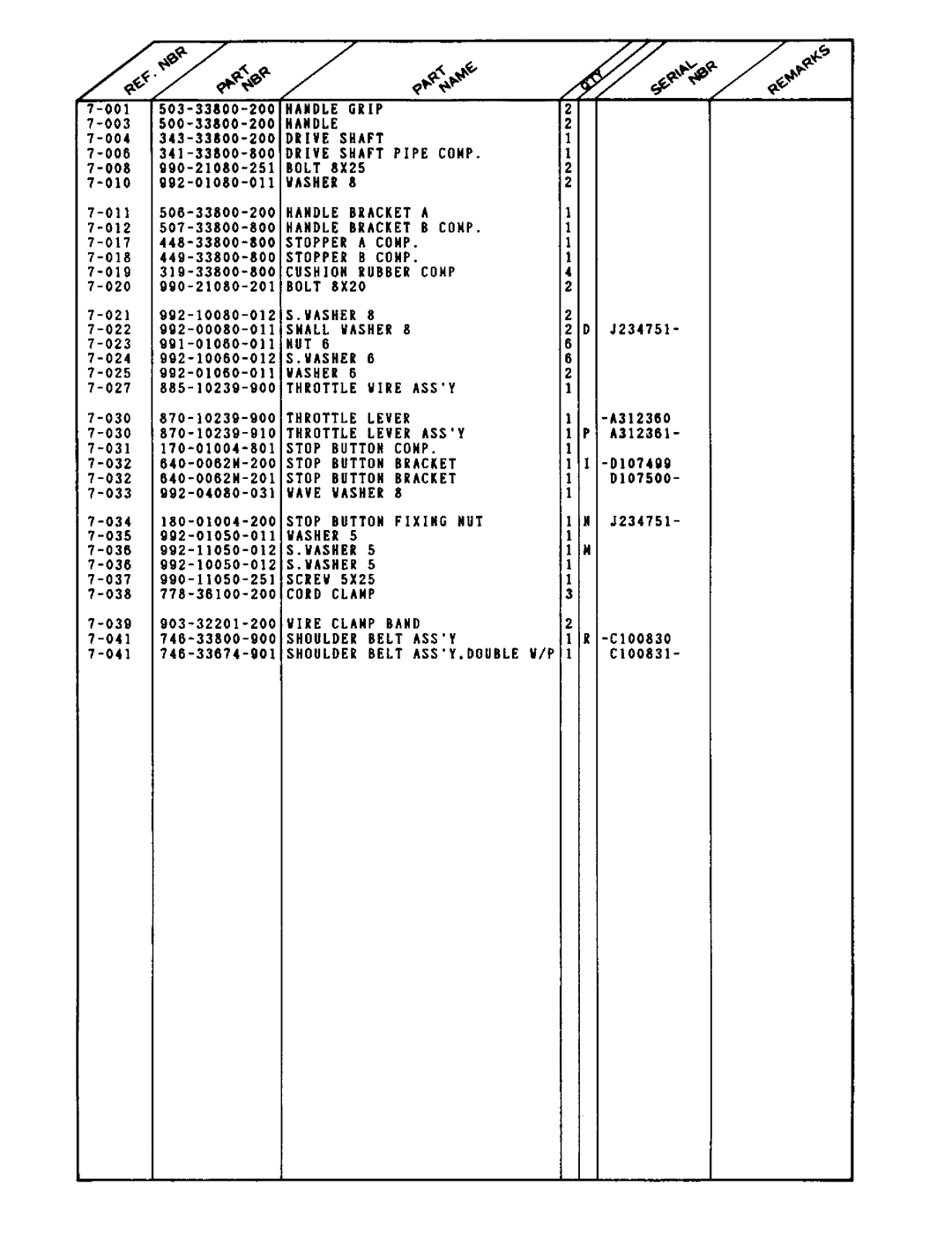 Tanaka TBC-501 manual 