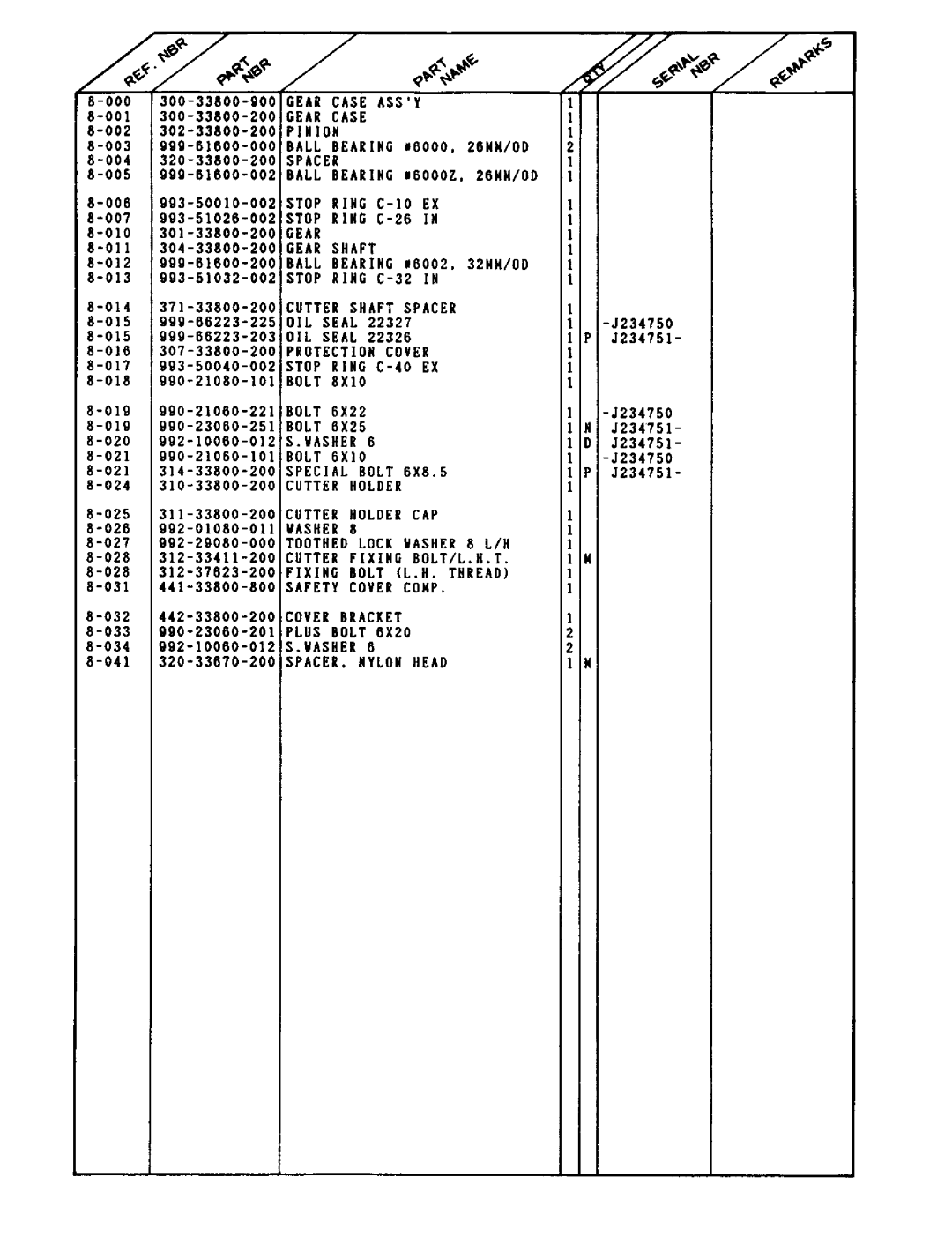 Tanaka TBC-501 manual 