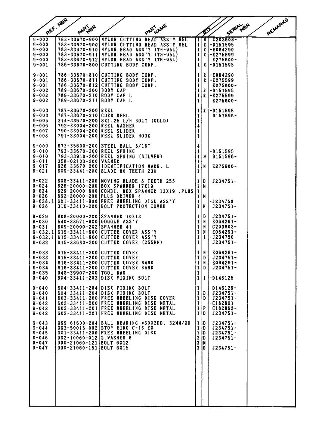 Tanaka TBC-501 manual 