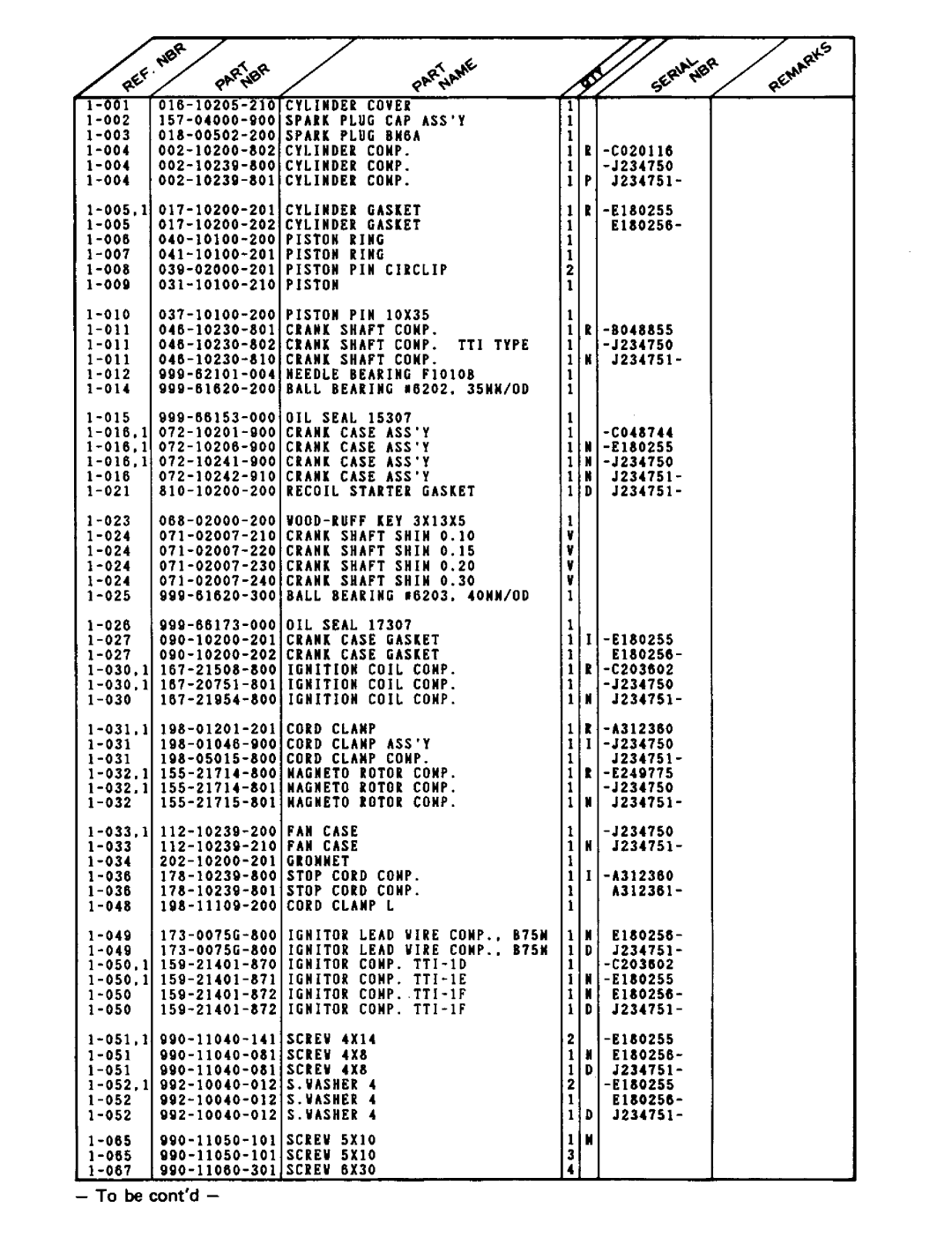 Tanaka TBC-501 manual 