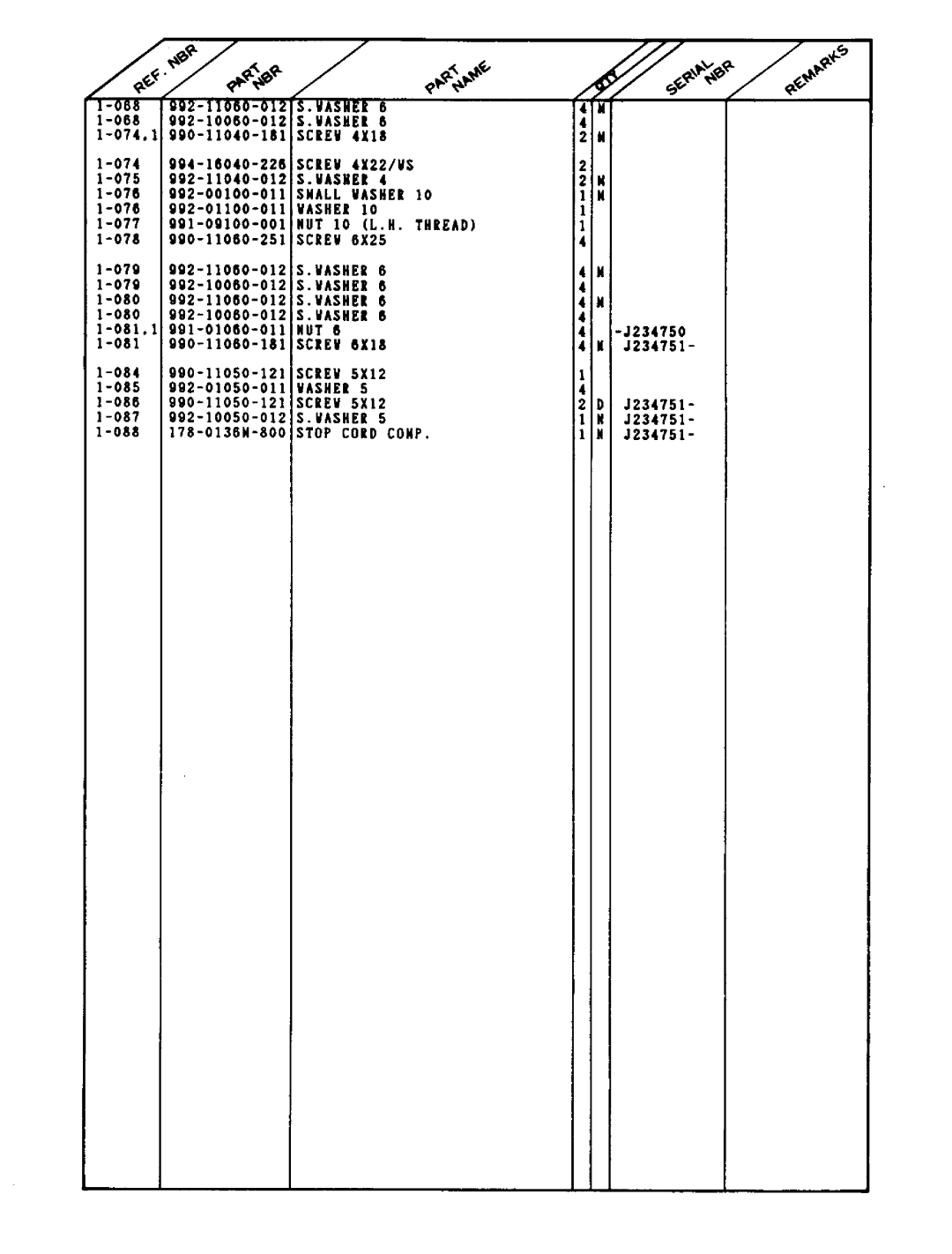 Tanaka TBC-501 manual 