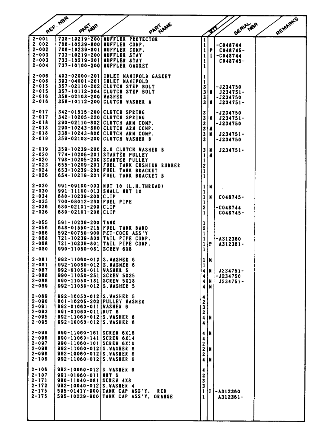 Tanaka TBC-501 manual 