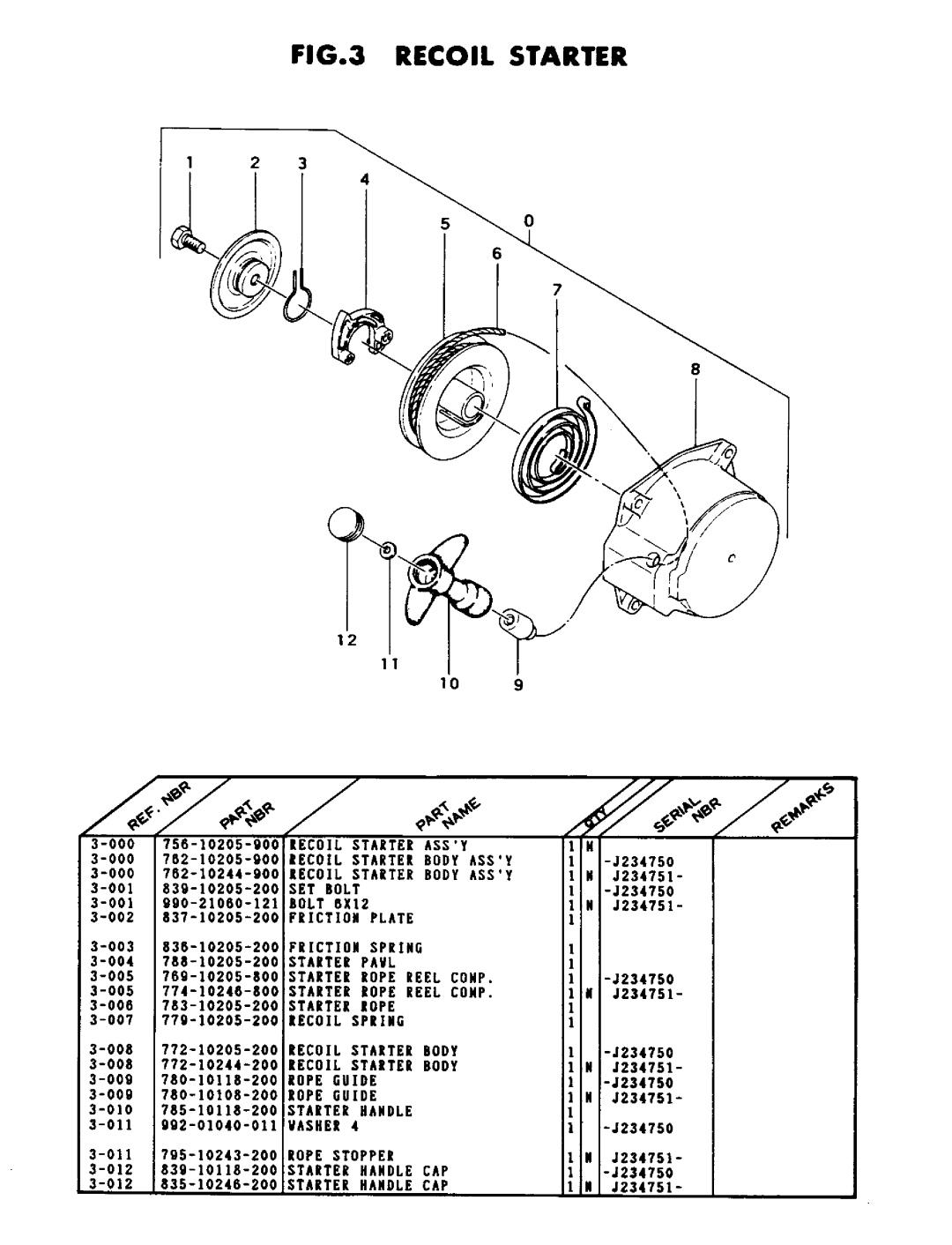 Tanaka TBC-501 manual 