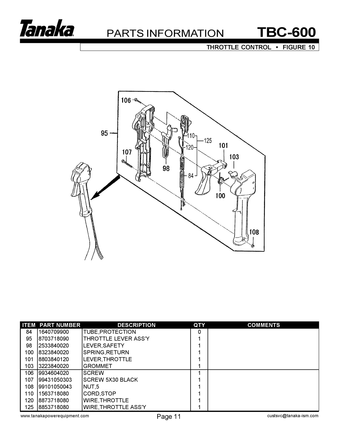 Tanaka TBC-600 manual Throttle Control Figure 