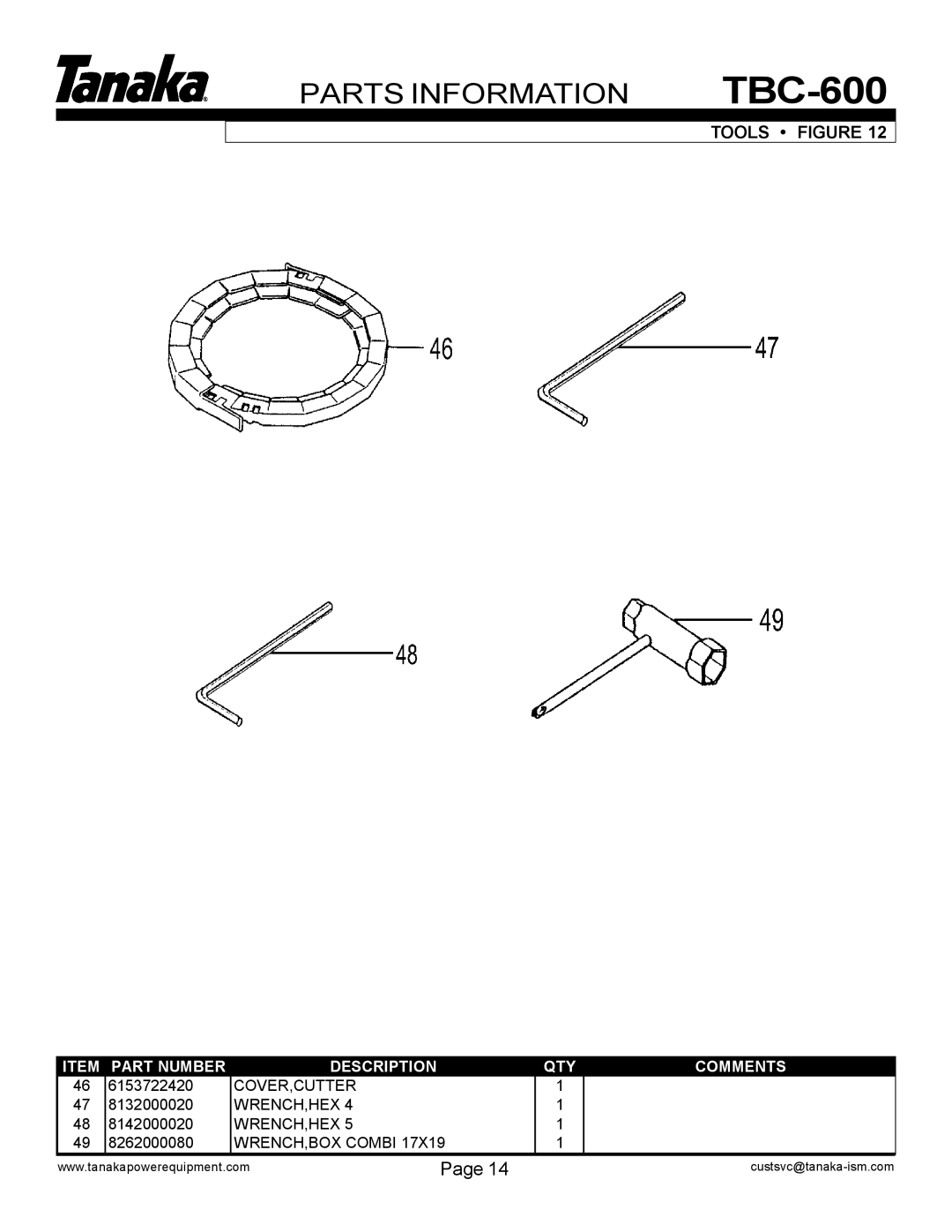 Tanaka TBC-600 manual Tools Figure 