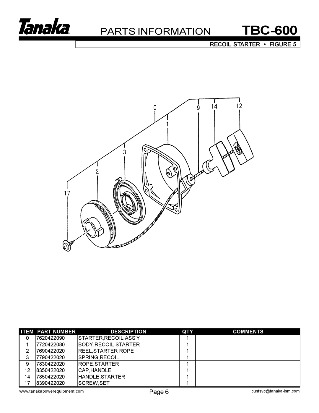 Tanaka TBC-600 manual Recoil Starter Figure 