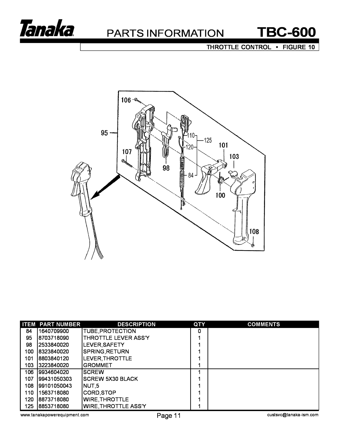 Tanaka TBC-600 manual Throttle Control Figure, Parts Information, Page, Item Part Number, Description, Comments 