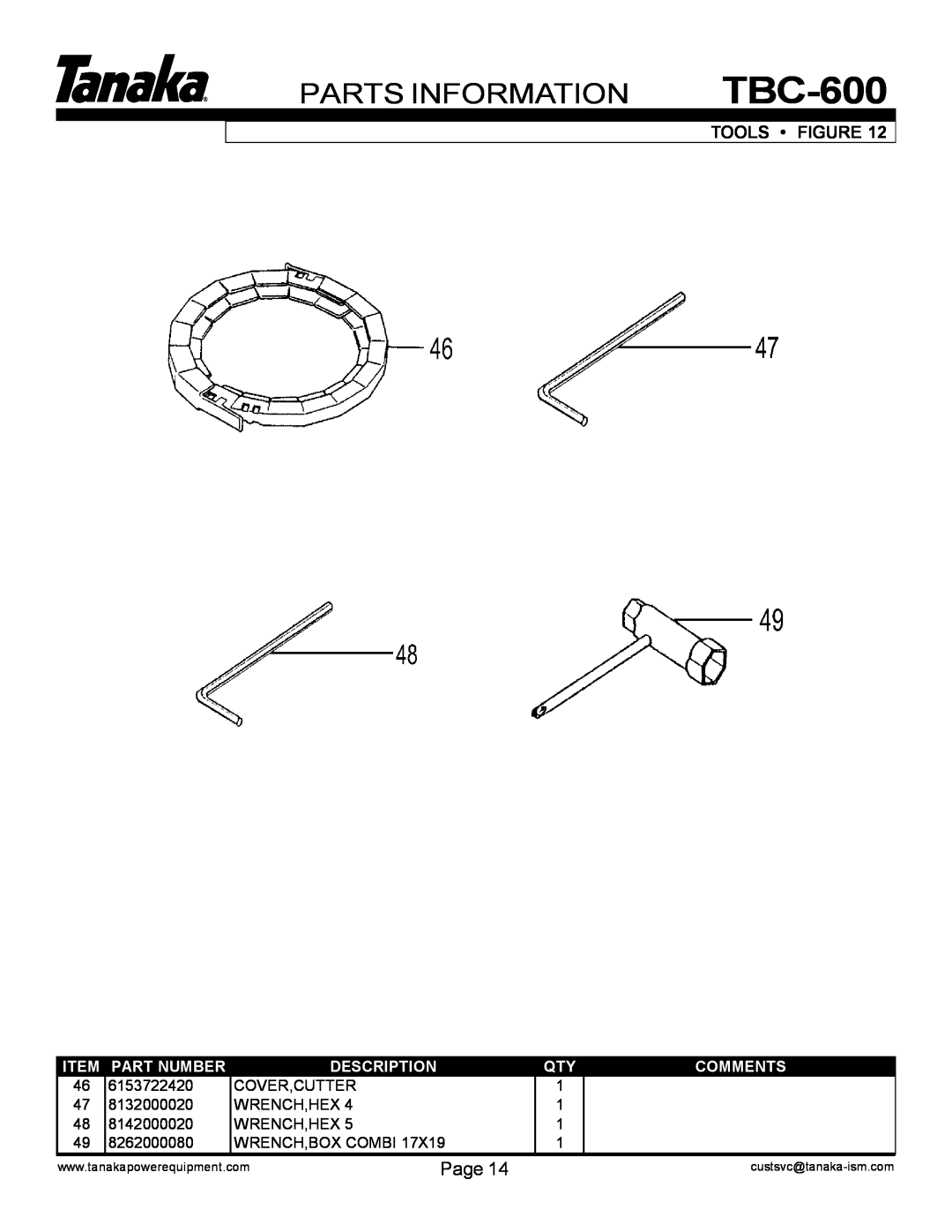 Tanaka TBC-600 manual Tools Figure, Parts Information, Page, Item Part Number, Description, Comments 