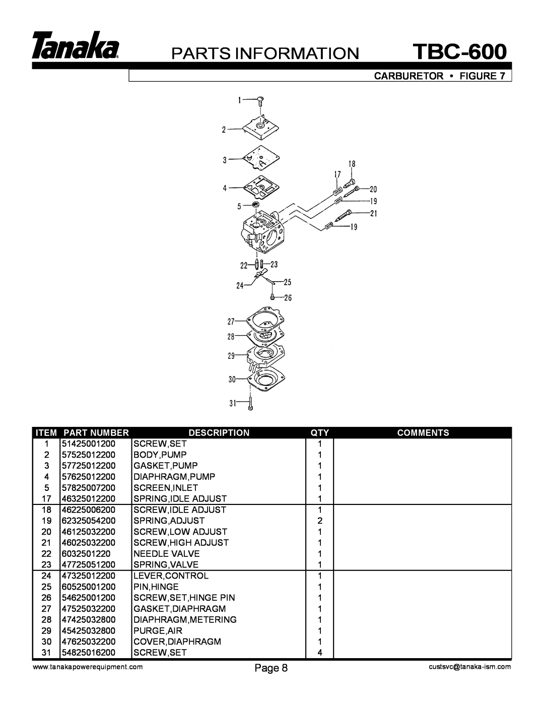 Tanaka TBC-600 manual Parts Information, Carburetor Figure, Page, Item Part Number, Description, Comments 