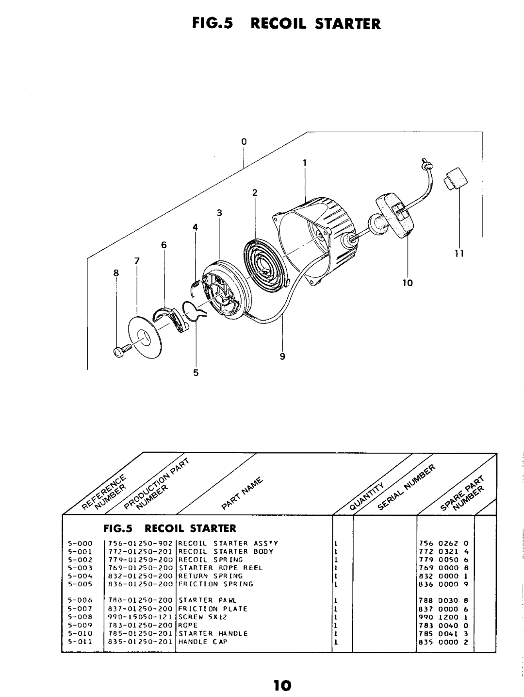 Tanaka TBL-300 manual 