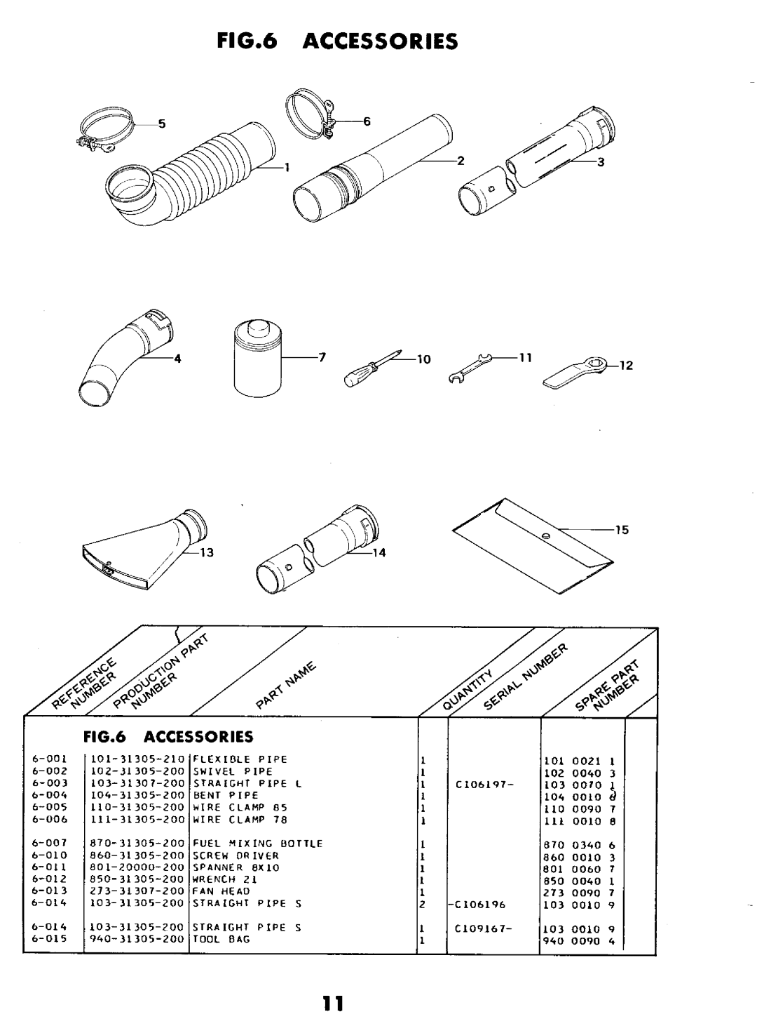 Tanaka TBL-300 manual 